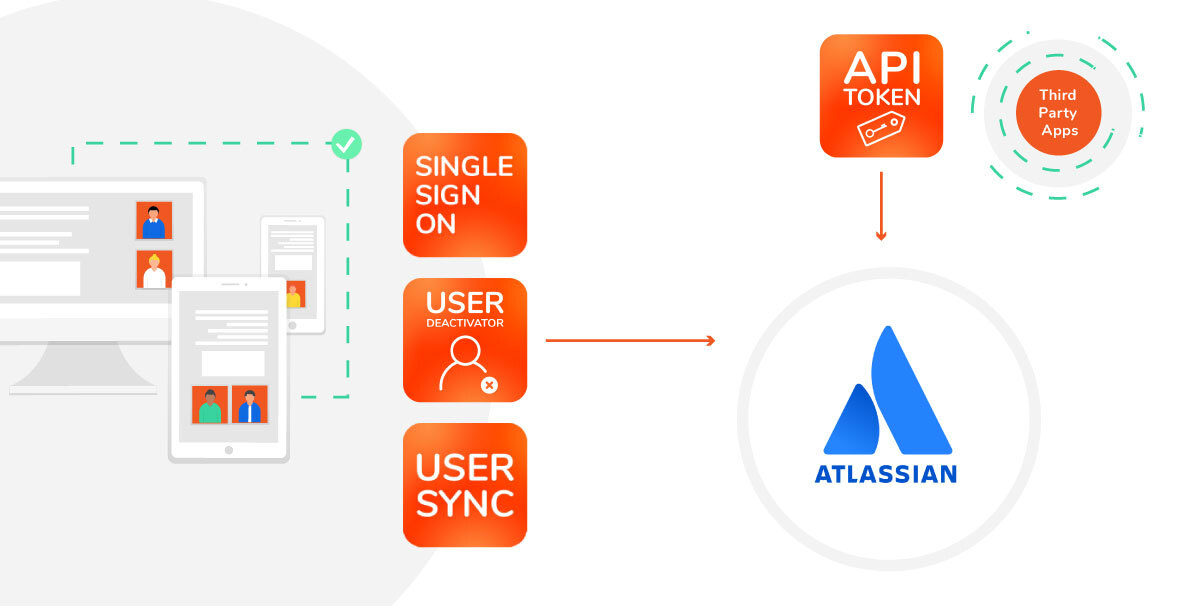 User Management Apps for Atlassian Applications.jpg