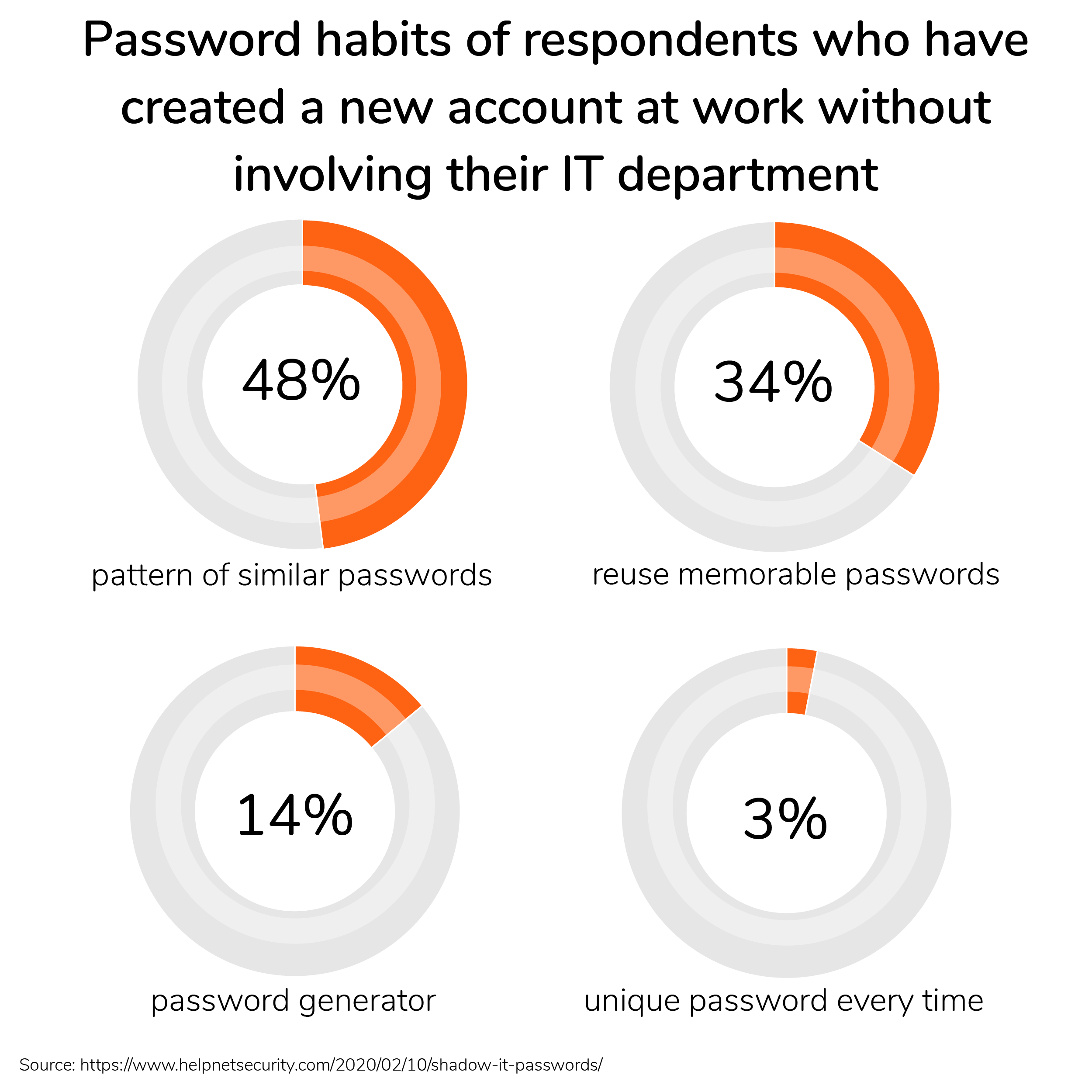 Passwords_V1-01.png