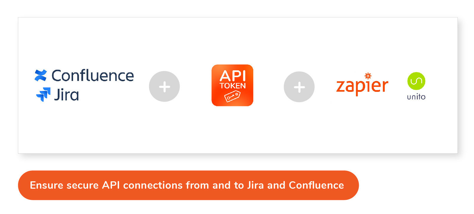 API Token secure connections Atlassian zapier.jpg