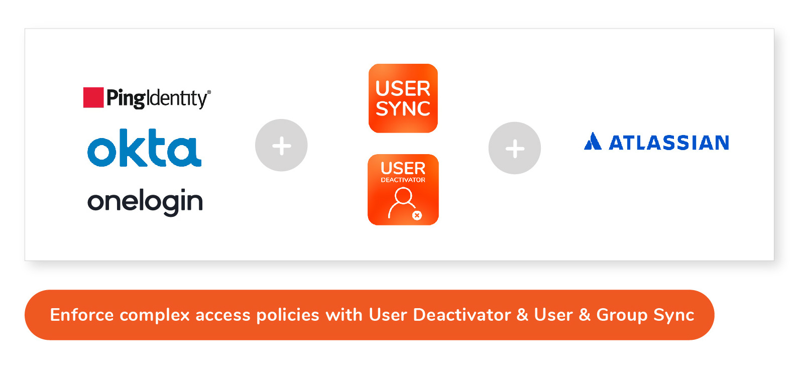 Diagram recommendation 3 role based access policies.jpeg