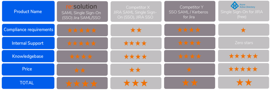 Decision_Process-01.png