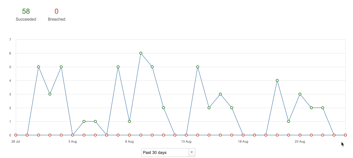 Capto_Capture 2017-08-27_09-53-47_AM.png